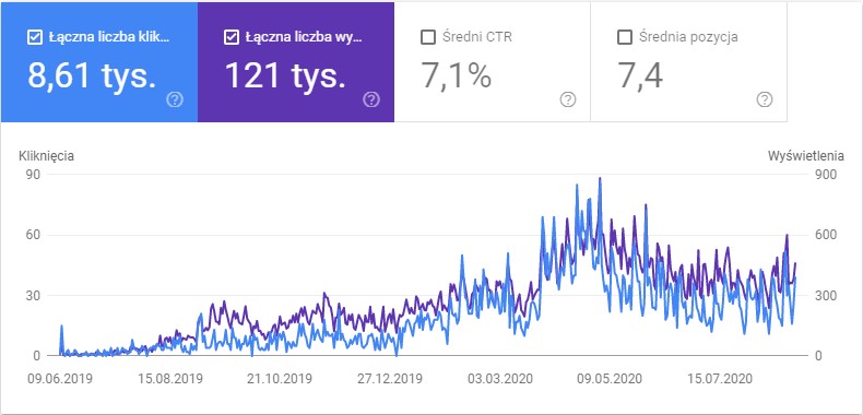 Pozycjonowanie stron na Słowacji